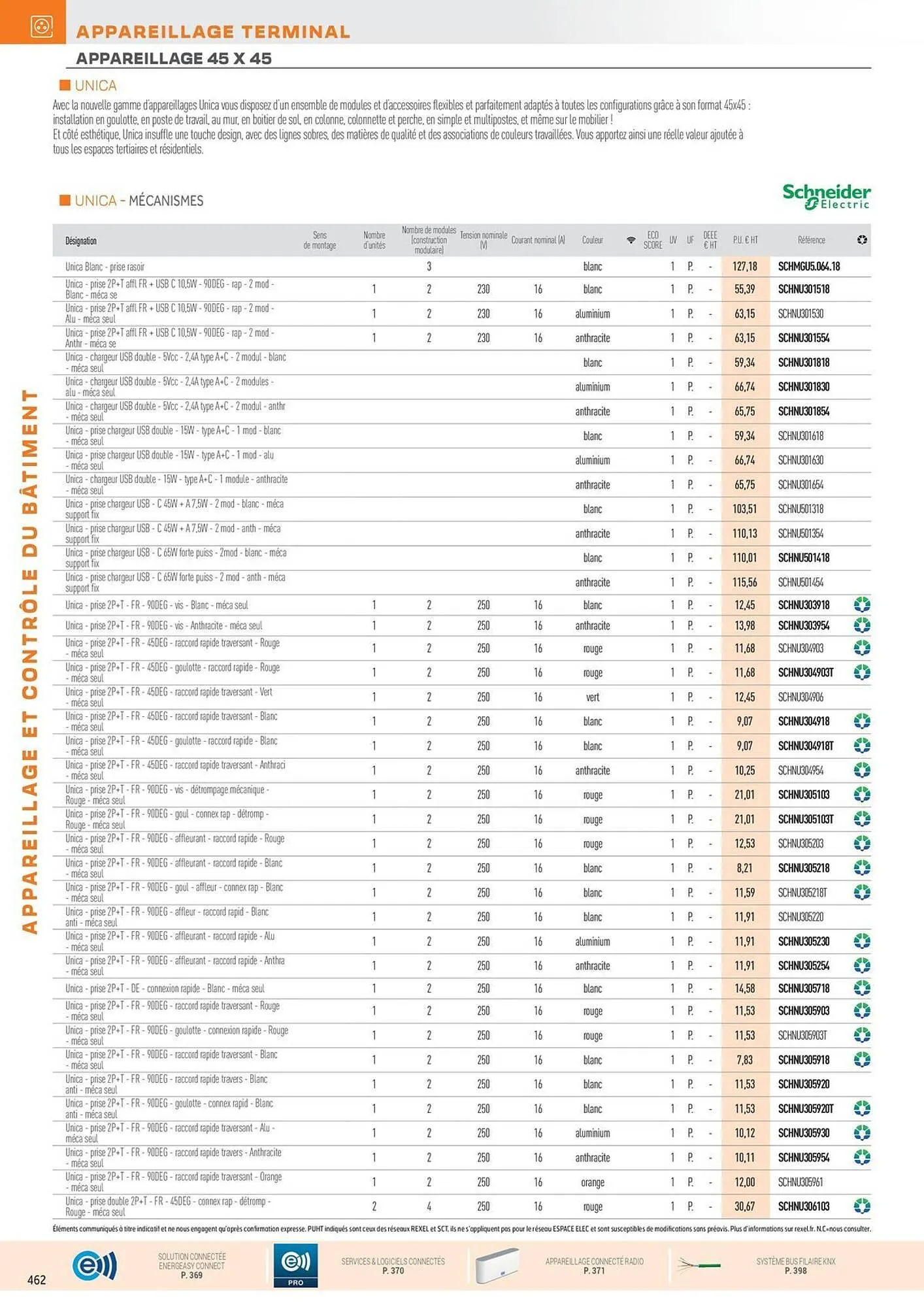 Catalogue Rexel du 31 octobre au 31 décembre 2025 - Catalogue page 96