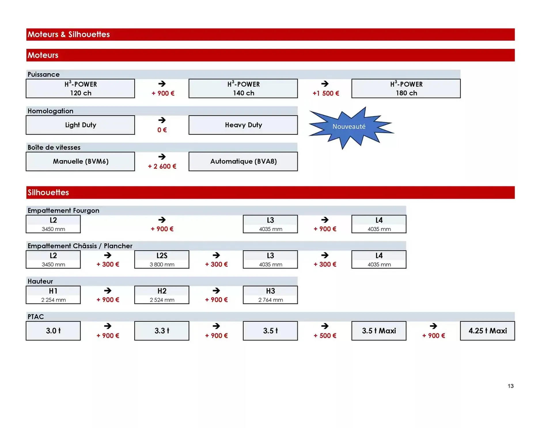 Catalogue Opel du 8 janvier au 8 janvier 2026 - Catalogue page 13