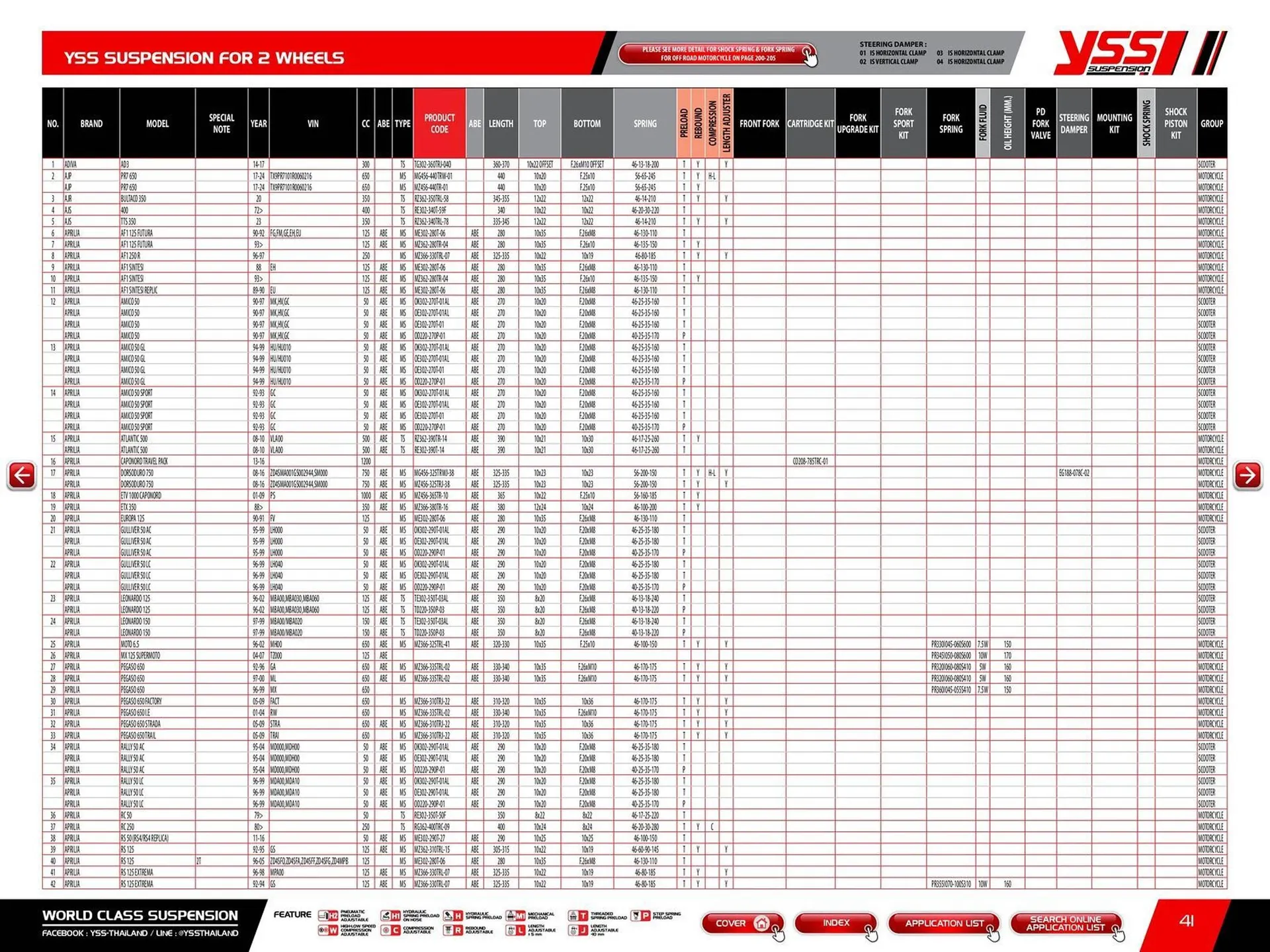 Catalogue Bihr du 23 mai au 31 décembre 2025 - Catalogue page 43