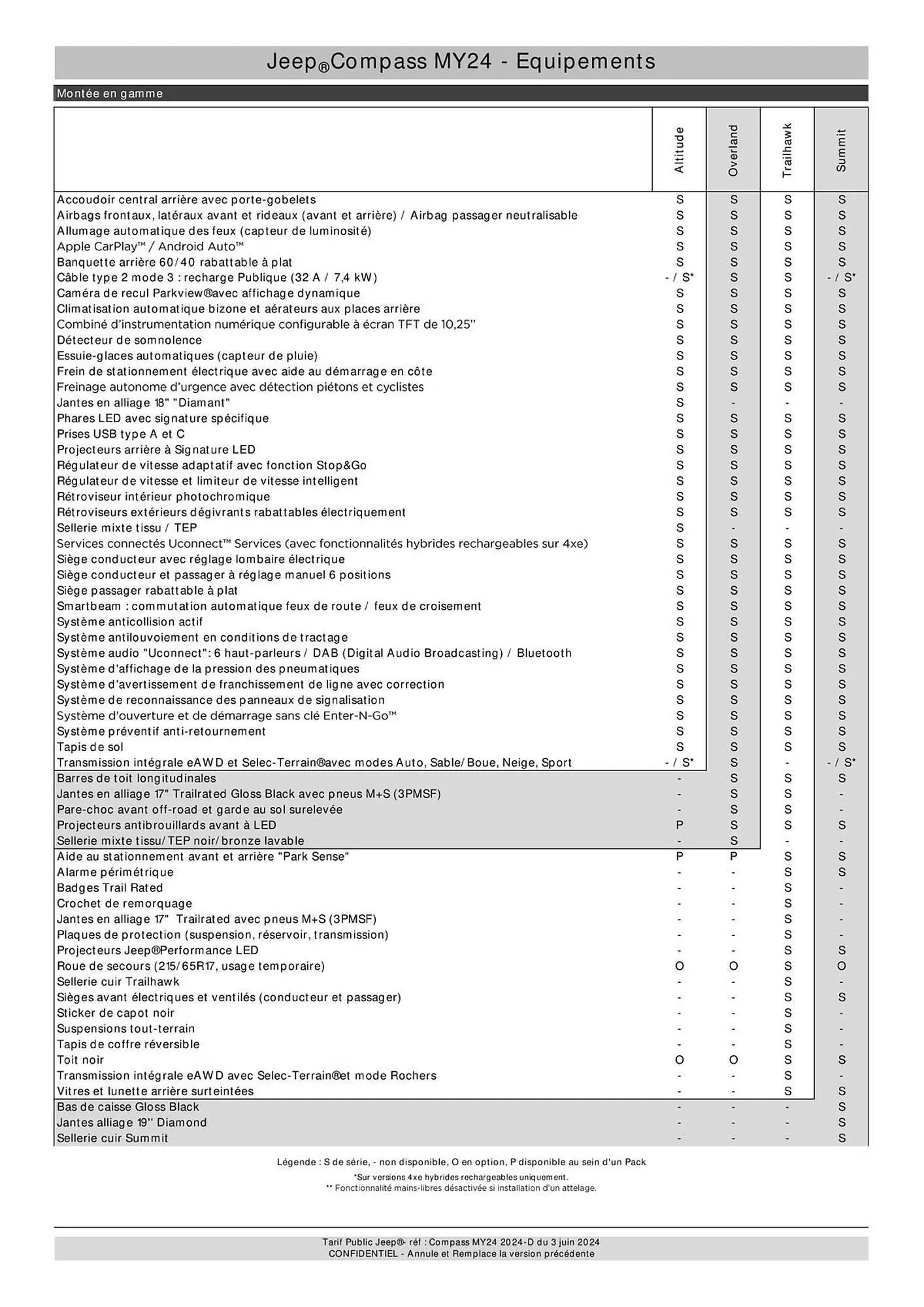 Jeep Catalogue du 9 septembre au 31 août 2026 - Catalogue page 7