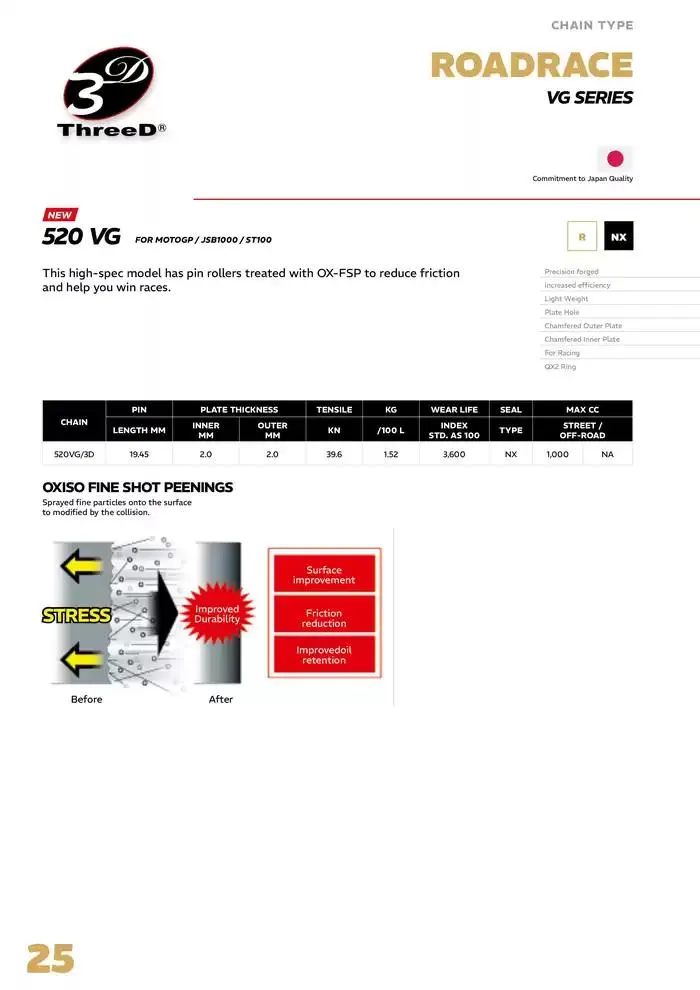 EK Chain 2025 du 4 avril au 31 décembre 2025 - Catalogue page 25