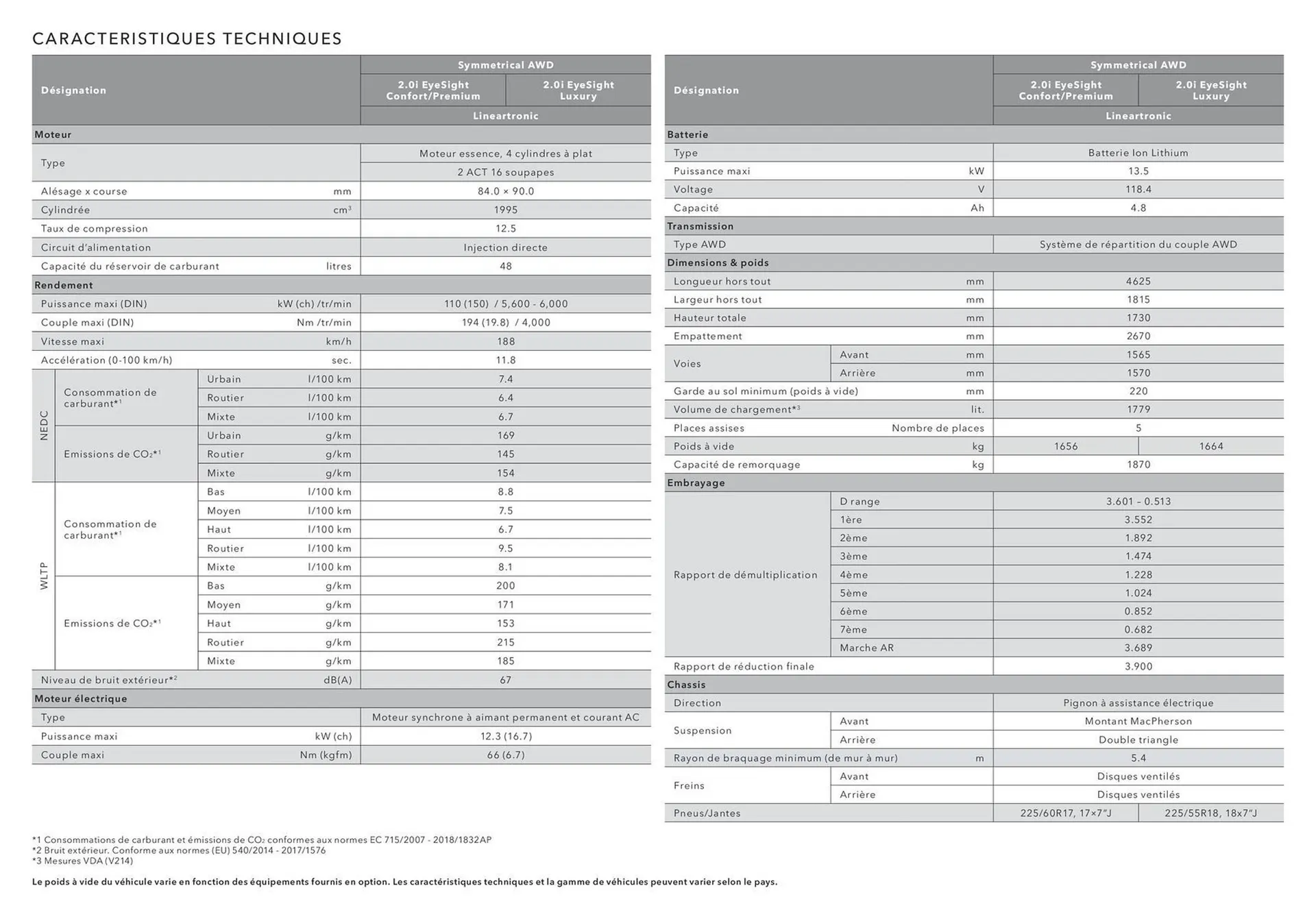 Catalogue Subaru du 5 août au 30 novembre 2025 - Catalogue page 17