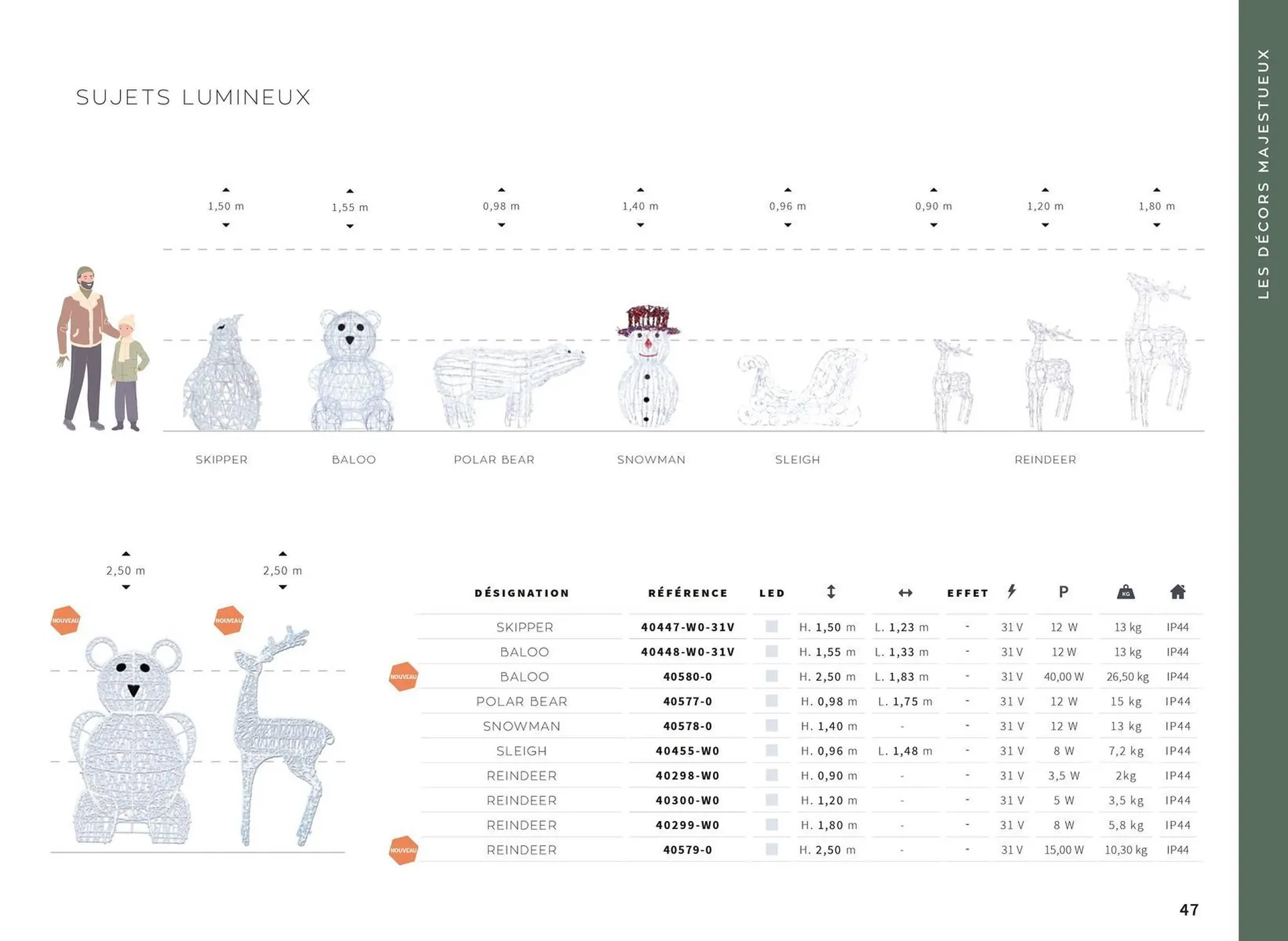 Catalogue Yesss electrique du 13 octobre au 31 décembre 2026 - Catalogue page 47