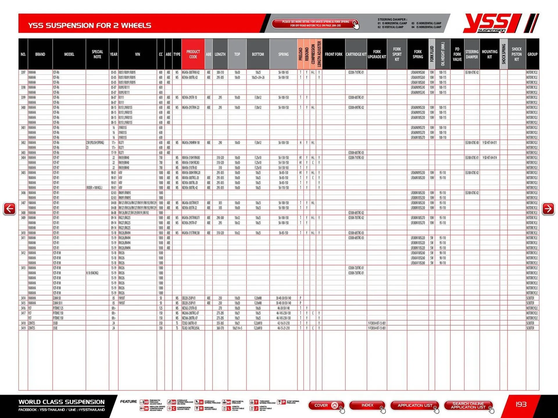 Catalogue Bihr du 23 mai au 31 décembre 2025 - Catalogue page 195