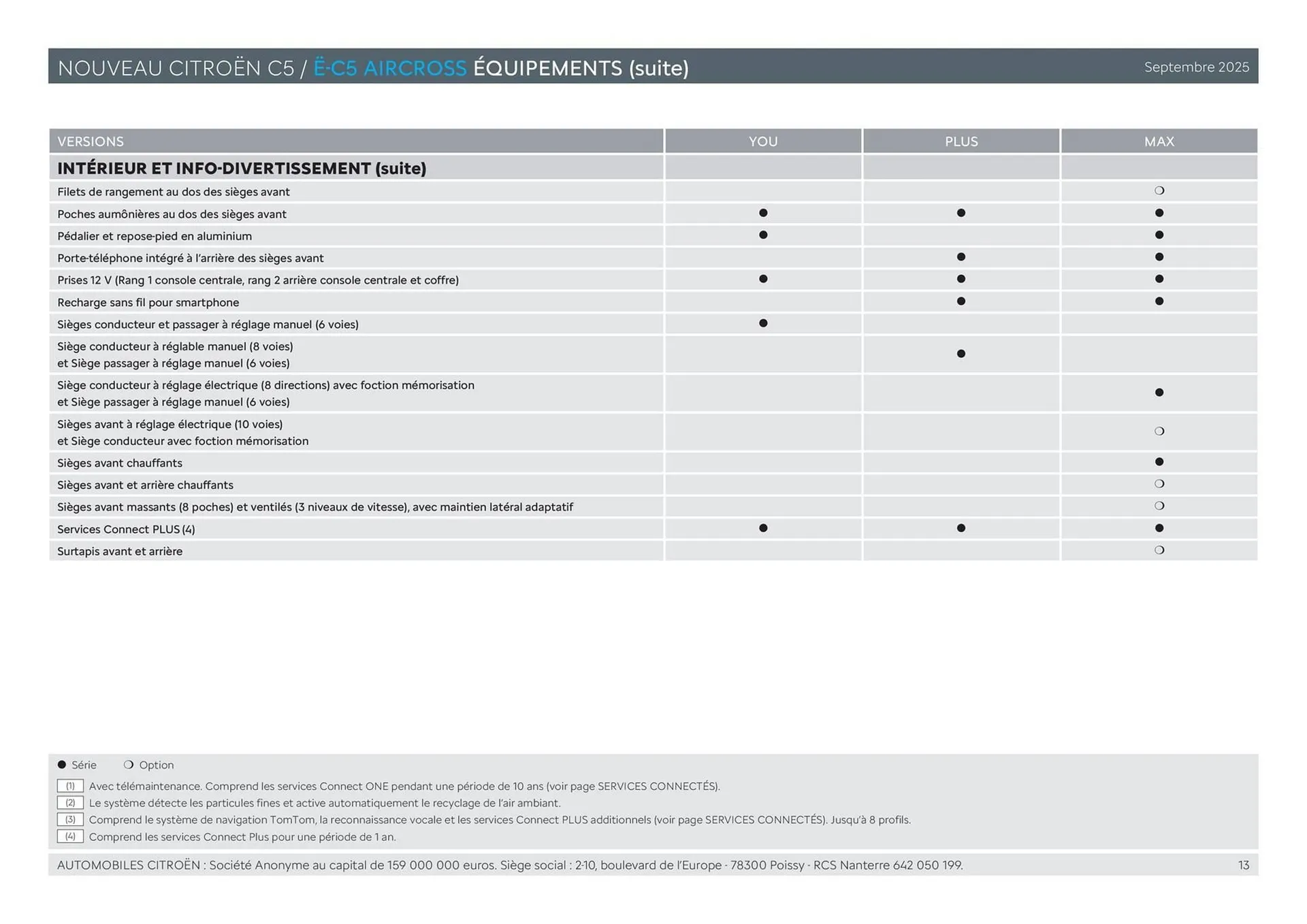 Catalogue Citroën du 13 novembre au 31 janvier 2026 - Catalogue page 13