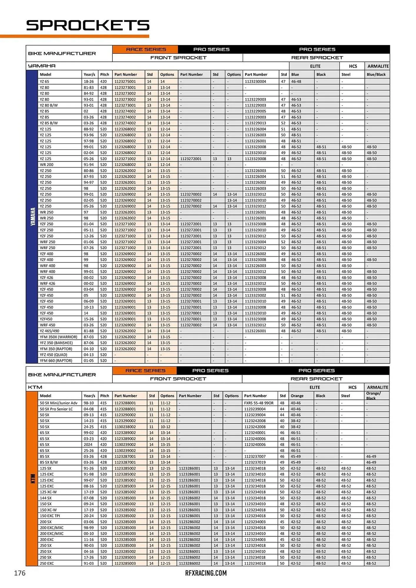 Catalogue Bihr du 23 janvier au 31 décembre 2026 - Catalogue page 181