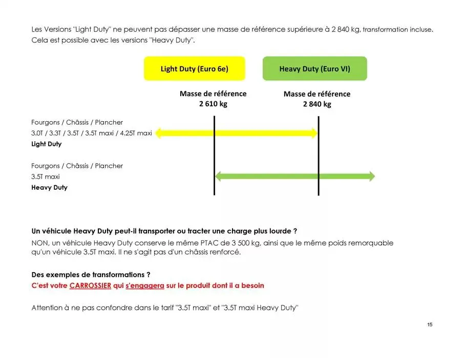 Opel Movano du 8 janvier au 8 janvier 2026 - Catalogue page 15
