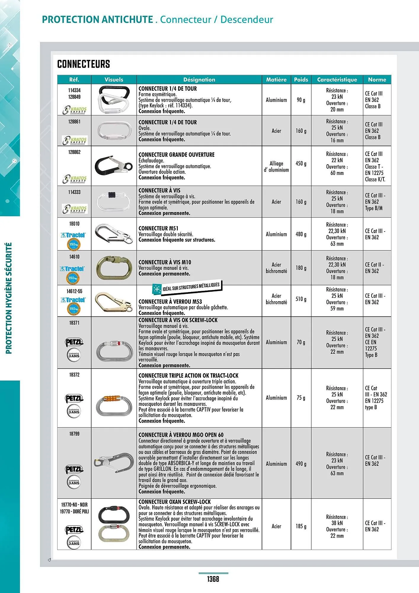Catalogue Master Pro du 28 janvier au 30 décembre 2028 - Catalogue page 1372