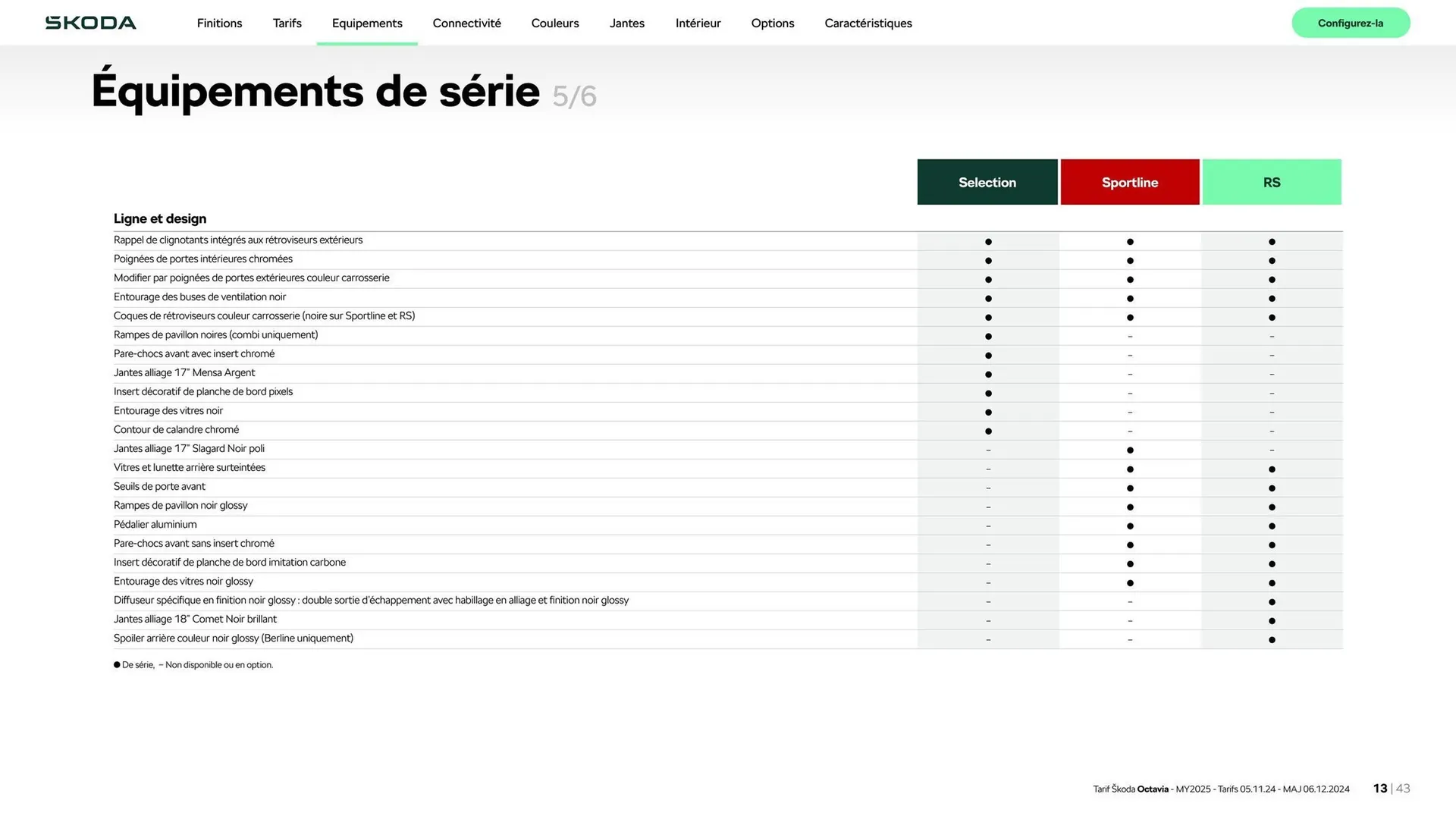 Catalogue Škoda du 9 janvier au 9 janvier 2026 - Catalogue page 13