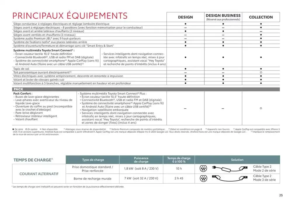 Toyota RAV4 Hybride Rechargeable du 27 janvier au 25 janvier 2026 - Catalogue page 25