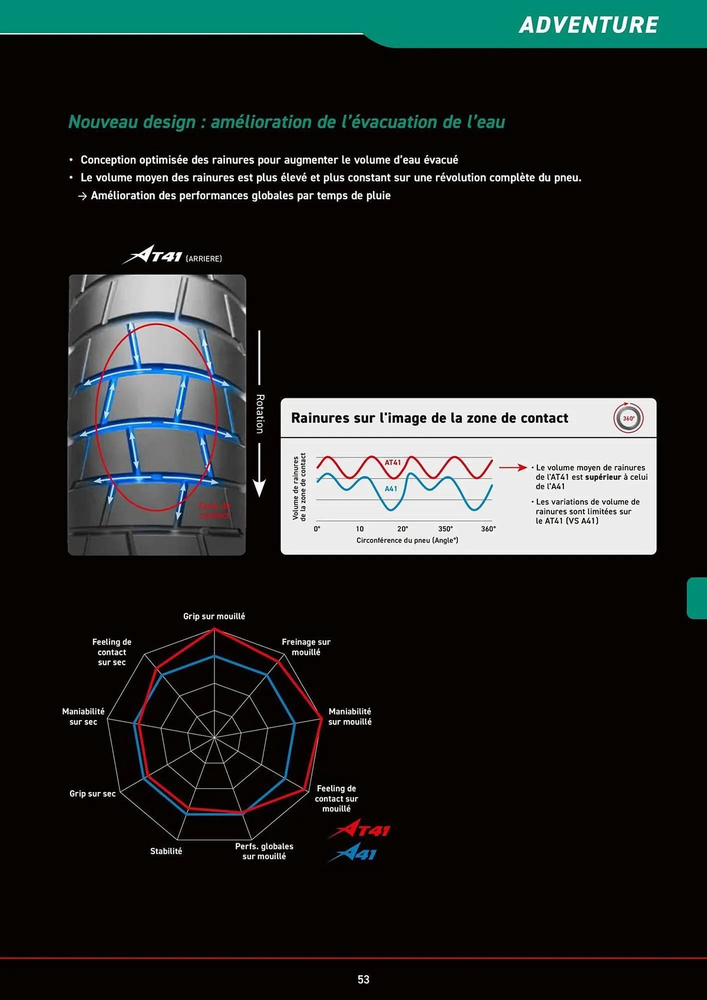 Catalogue Bihr du 8 juillet au 31 décembre 2025 - Catalogue page 53