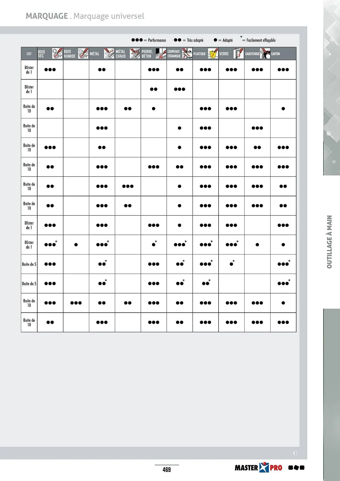 Catalogue Master Pro du 28 janvier au 30 décembre 2028 - Catalogue page 473