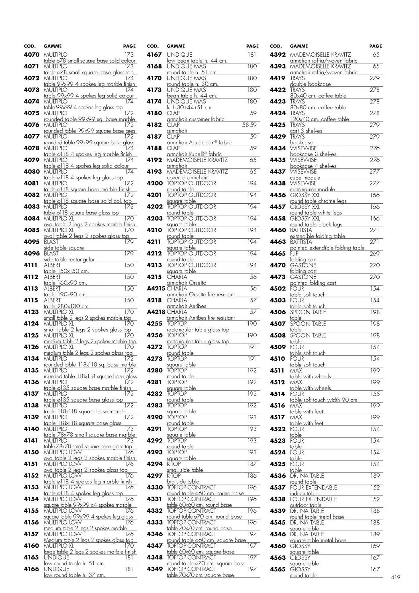 Catalogue Kartell du 4 février au 31 décembre 2026 - Catalogue page 421