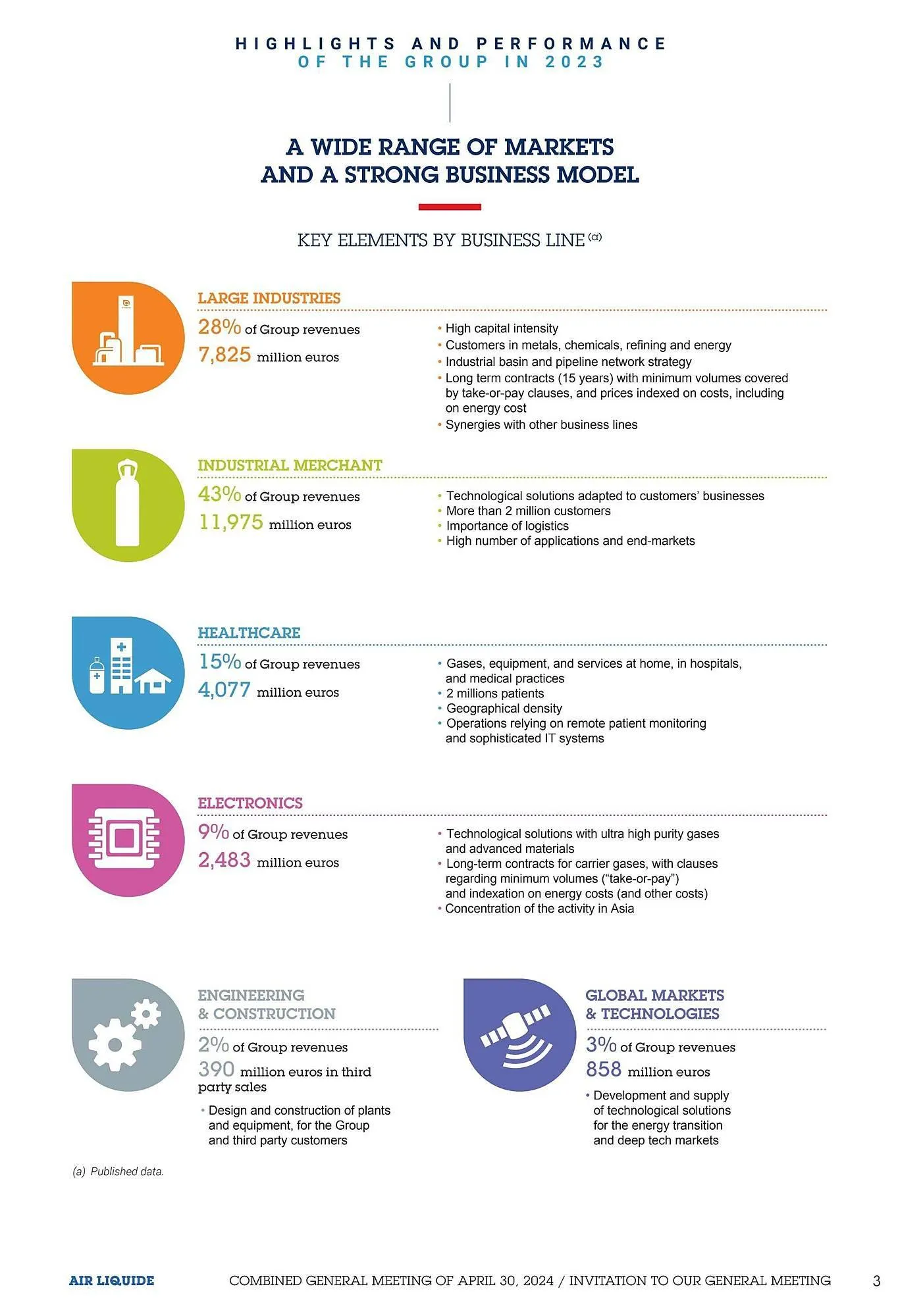 Catalogue Promocash du 10 mai au 31 mai 2026 - Catalogue page 5