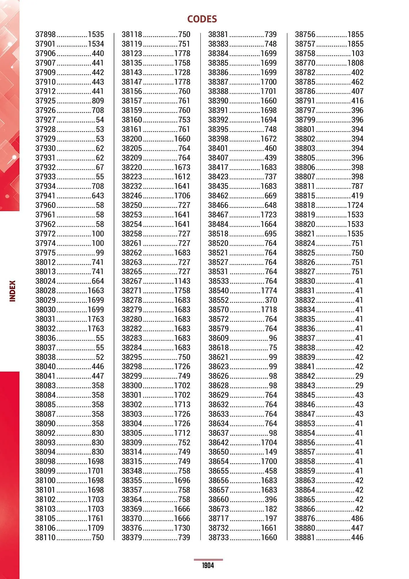 Catalogue Master Pro du 28 janvier au 30 décembre 2028 - Catalogue page 1908