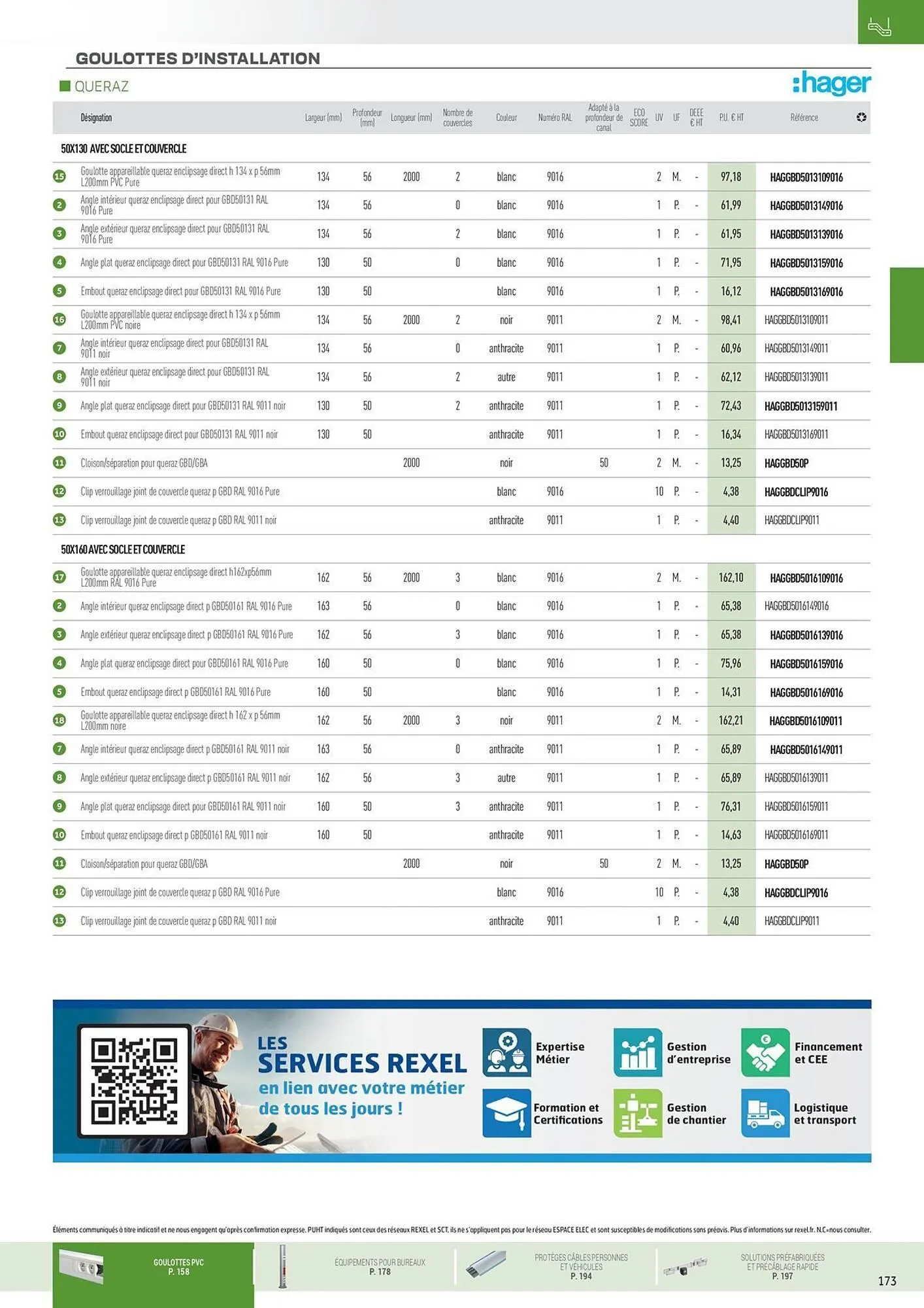 Catalogue Rexel du 31 octobre au 31 décembre 2025 - Catalogue page 81