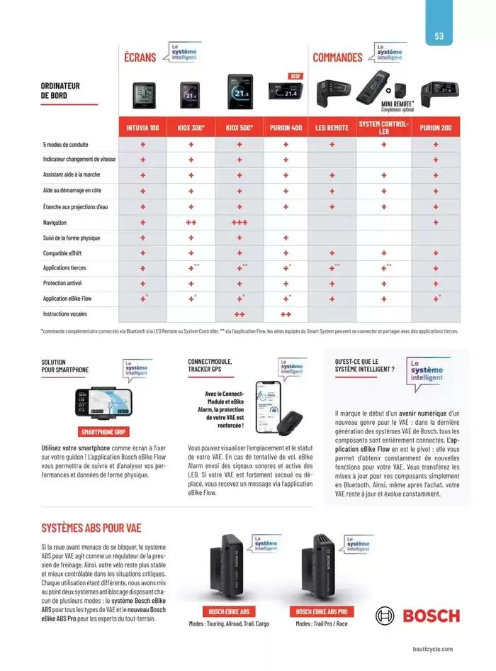 30 ans et plus jeu(a)ne que jamais du 2 mai au 31 décembre 2025 - Catalogue page 53