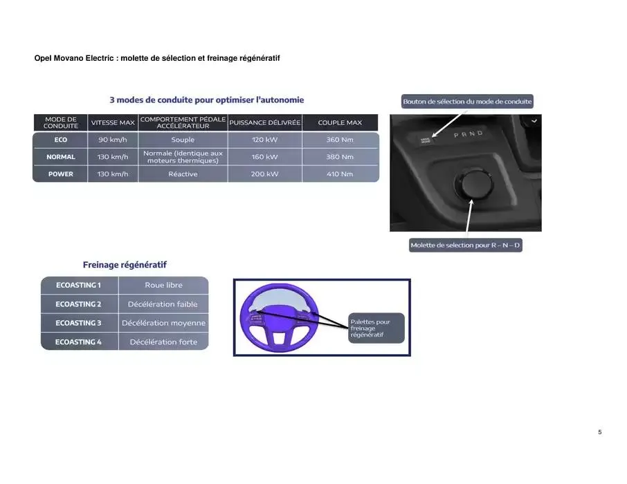 Opel Movano du 26 mars au 26 mars 2026 - Catalogue page 5