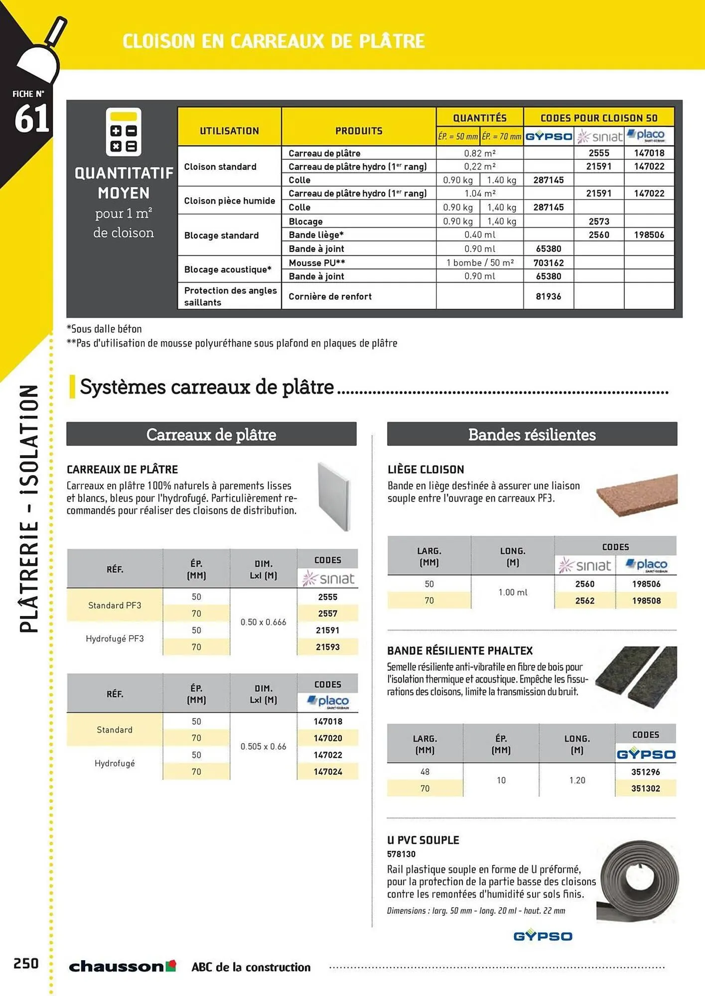 Catalogue Chausson Matériaux du 2 mai au 31 décembre 2025 - Catalogue page 252