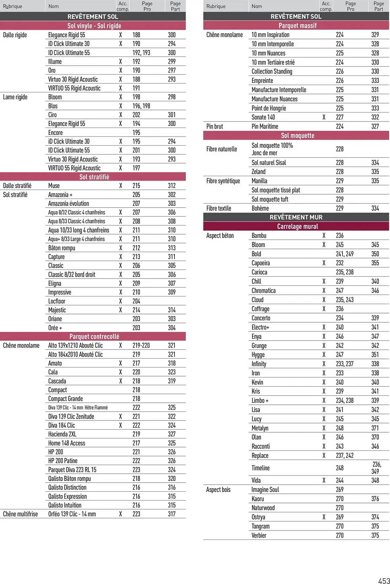 Catalogue Point P du 11 juillet au 31 décembre 2025 - Catalogue page 453