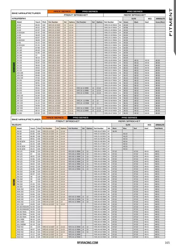 RFX 2025 du 28 avril au 31 décembre 2025 - Catalogue page 165