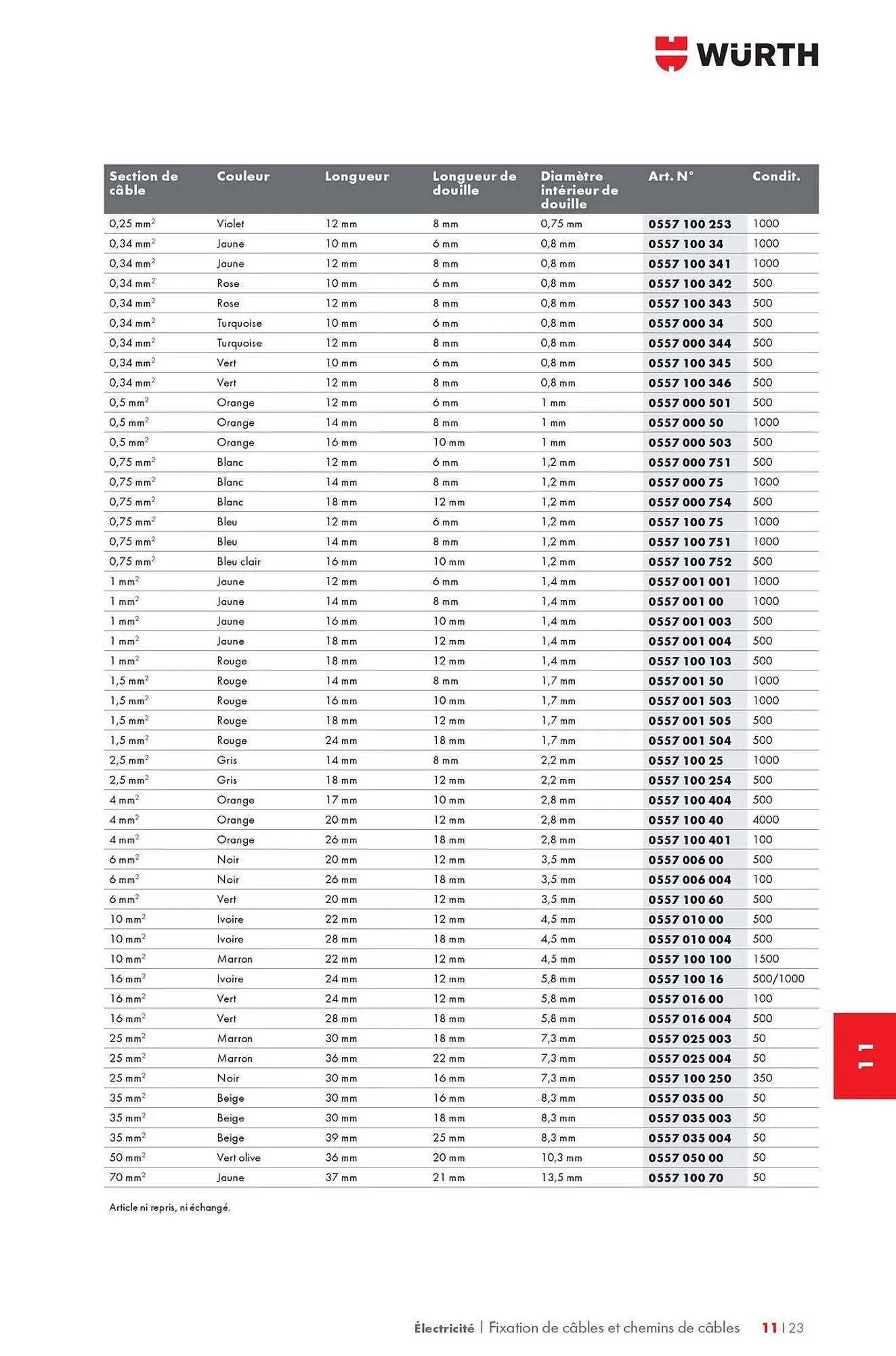 Catalogue Würth du 12 mai au 31 décembre 2025 - Catalogue page 1467