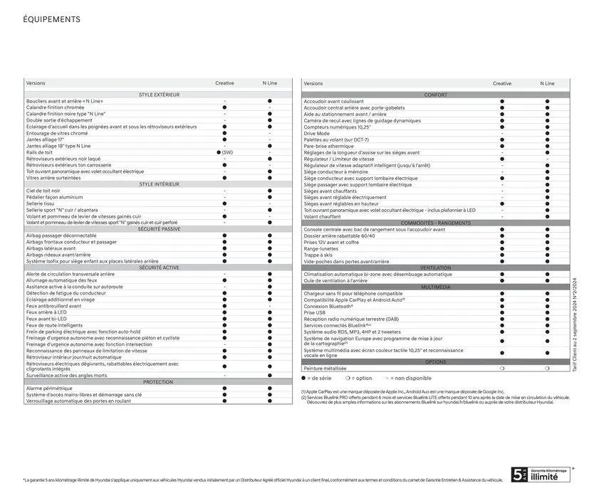 Hyundai Nouvelle i30  du 3 septembre au 3 septembre 2025 - Catalogue page 24