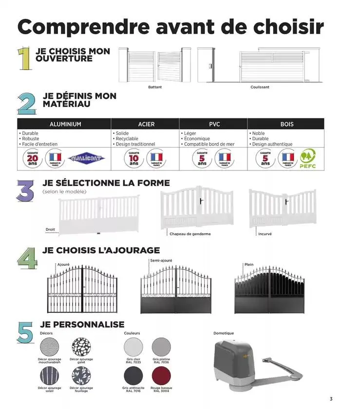 Portails Edition 2025 du 28 avril au 31 décembre 2025 - Catalogue page 3