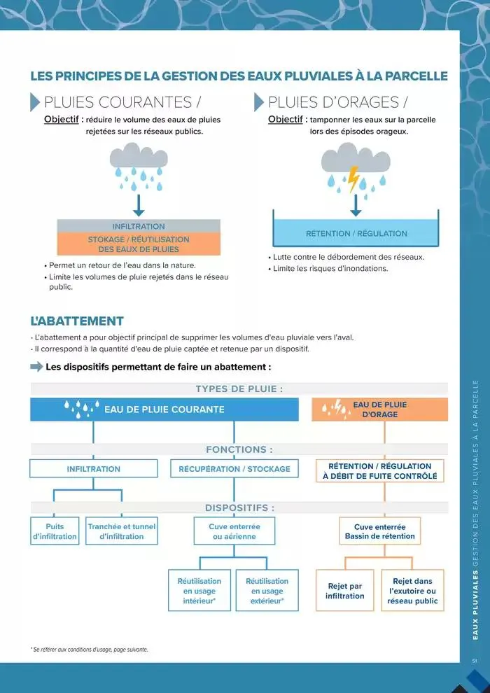 ASSAINISSEMENT NON COLLECTIF ET GESTION DES EAUX PLUVIALES du 4 mars au 31 décembre 2025 - Catalogue page 51