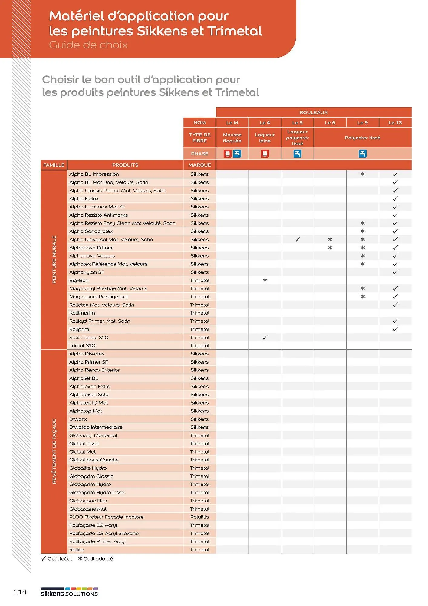 Catalogue Sikkens Solution du 1 janvier au 28 décembre 2025 - Catalogue page 95