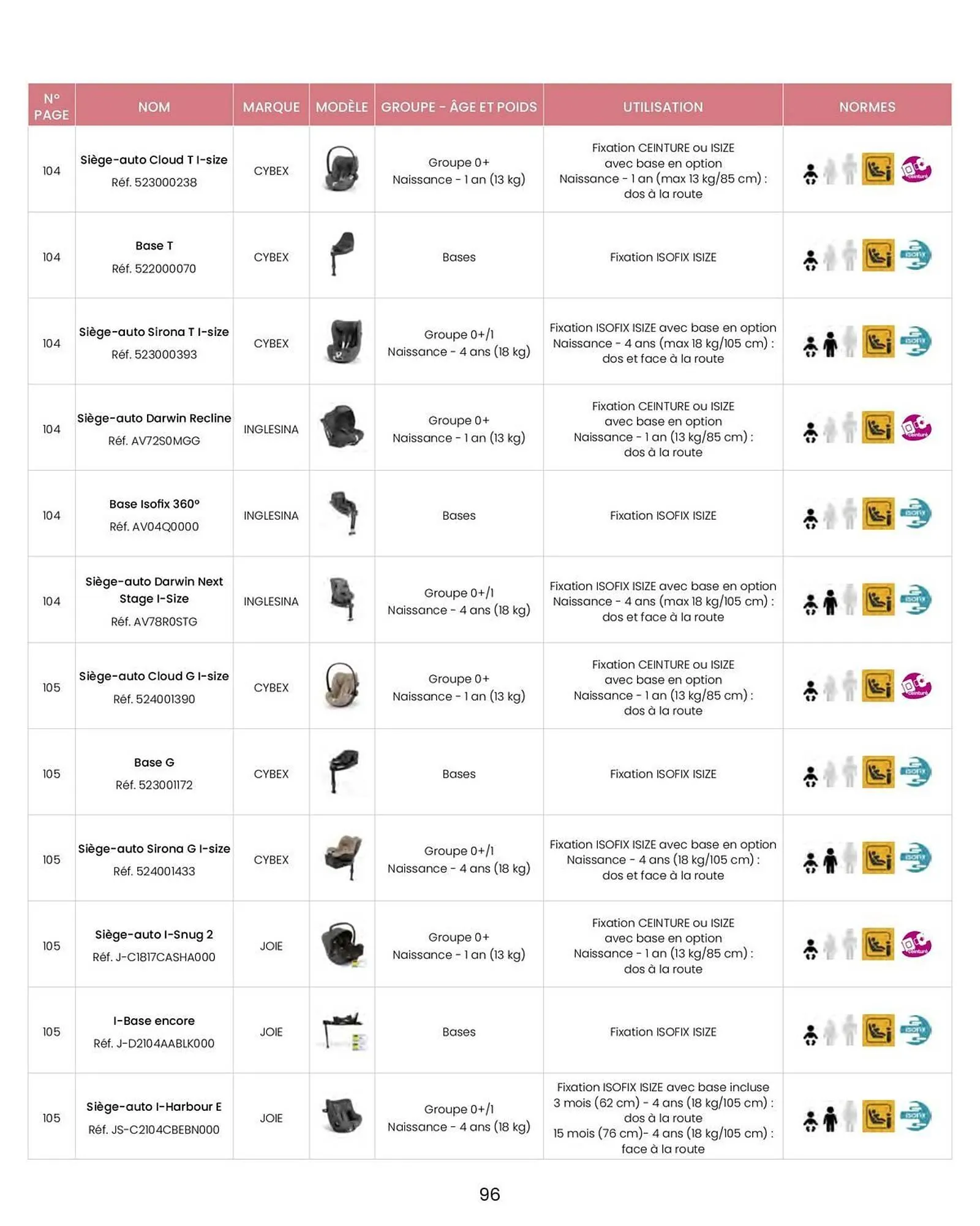 Catalogue Bébé 9 du 14 août au 31 décembre 2026 - Catalogue page 98