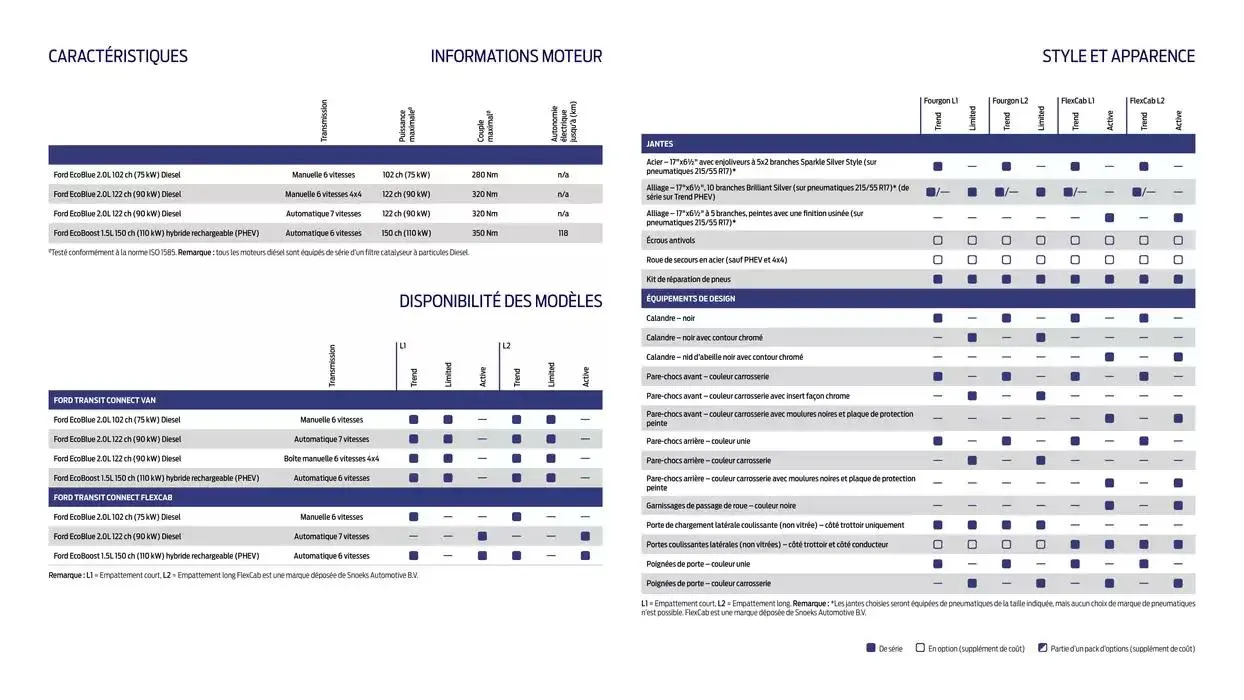 Ford Nouveau Transit Connect du 14 janvier au 10 janvier 2026 - Catalogue page 10