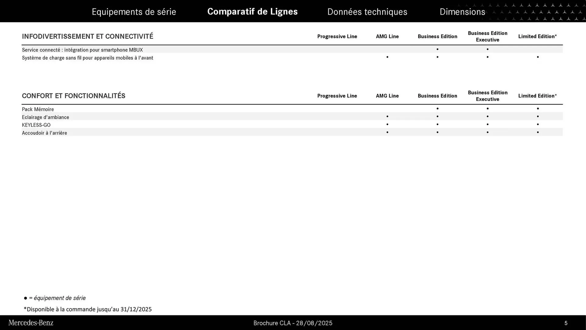 Catalogue Mercedes-Benz du 3 septembre au 3 septembre 2026 - Catalogue page 5