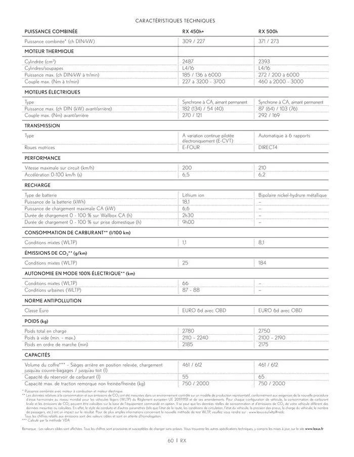 Lexus NOUVEAU RX du 24 juin au 28 février 2025 - Catalogue page 60