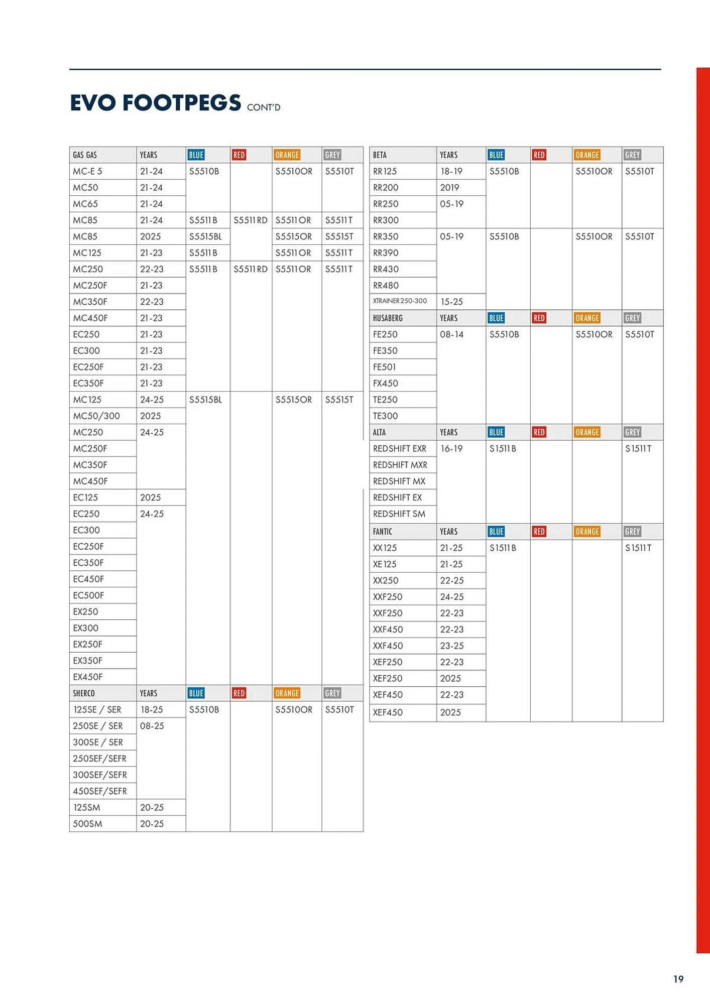 Catalogue Bihr du 22 novembre au 27 décembre 2025 - Catalogue page 21