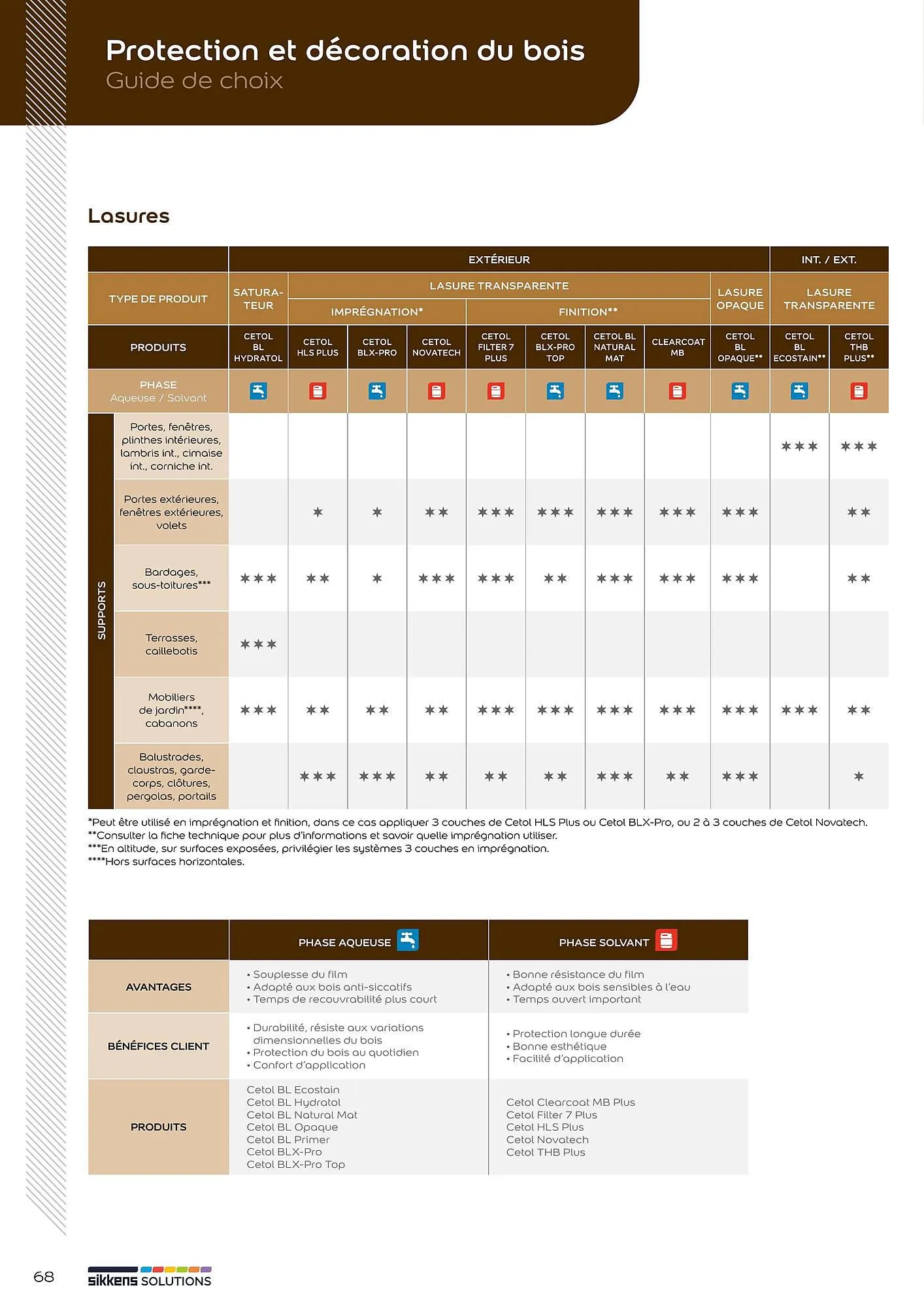 Catalogue Sikkens Solution du 8 janvier au 28 décembre 2025 - Catalogue page 68