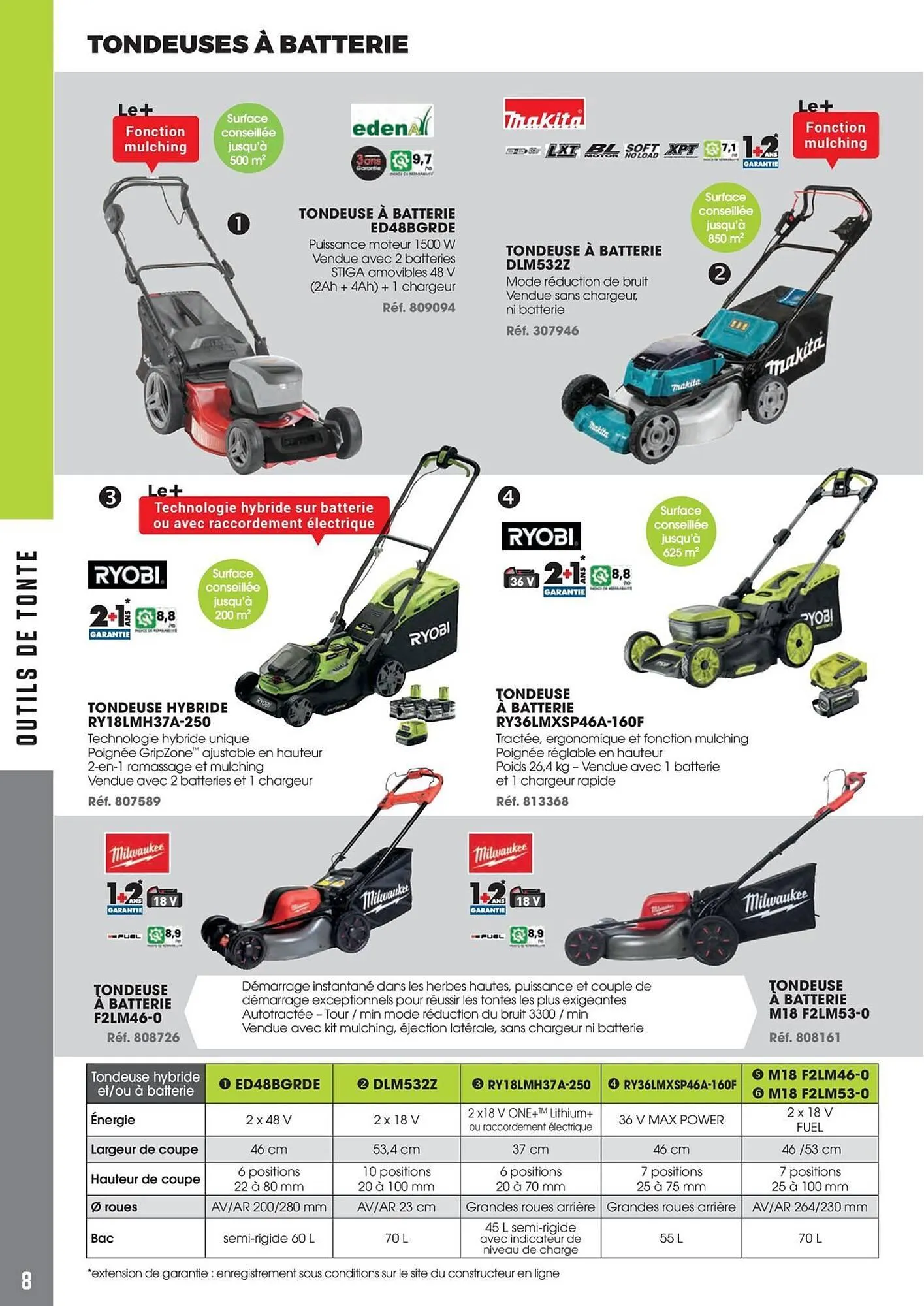 Catalogue Master Pro du 18 mars au 26 septembre 2026 - Catalogue page 8