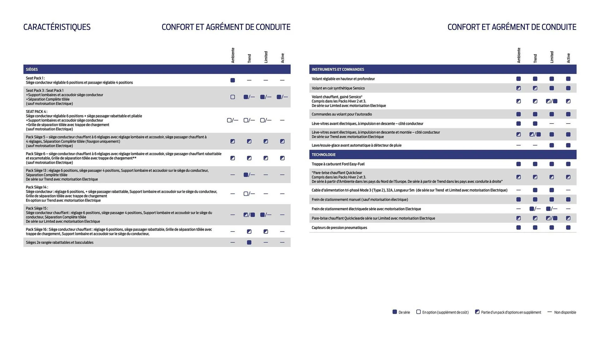 Catalogue Ford du 2 février au 31 décembre 2026 - Catalogue page 18