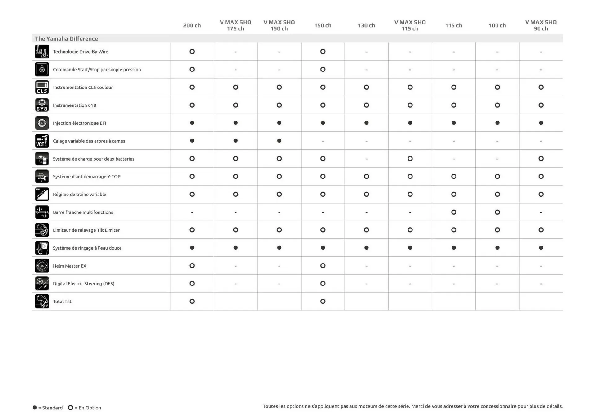 Yamaha Catalogue du 25 septembre au 30 juin 2026 - Catalogue page 18