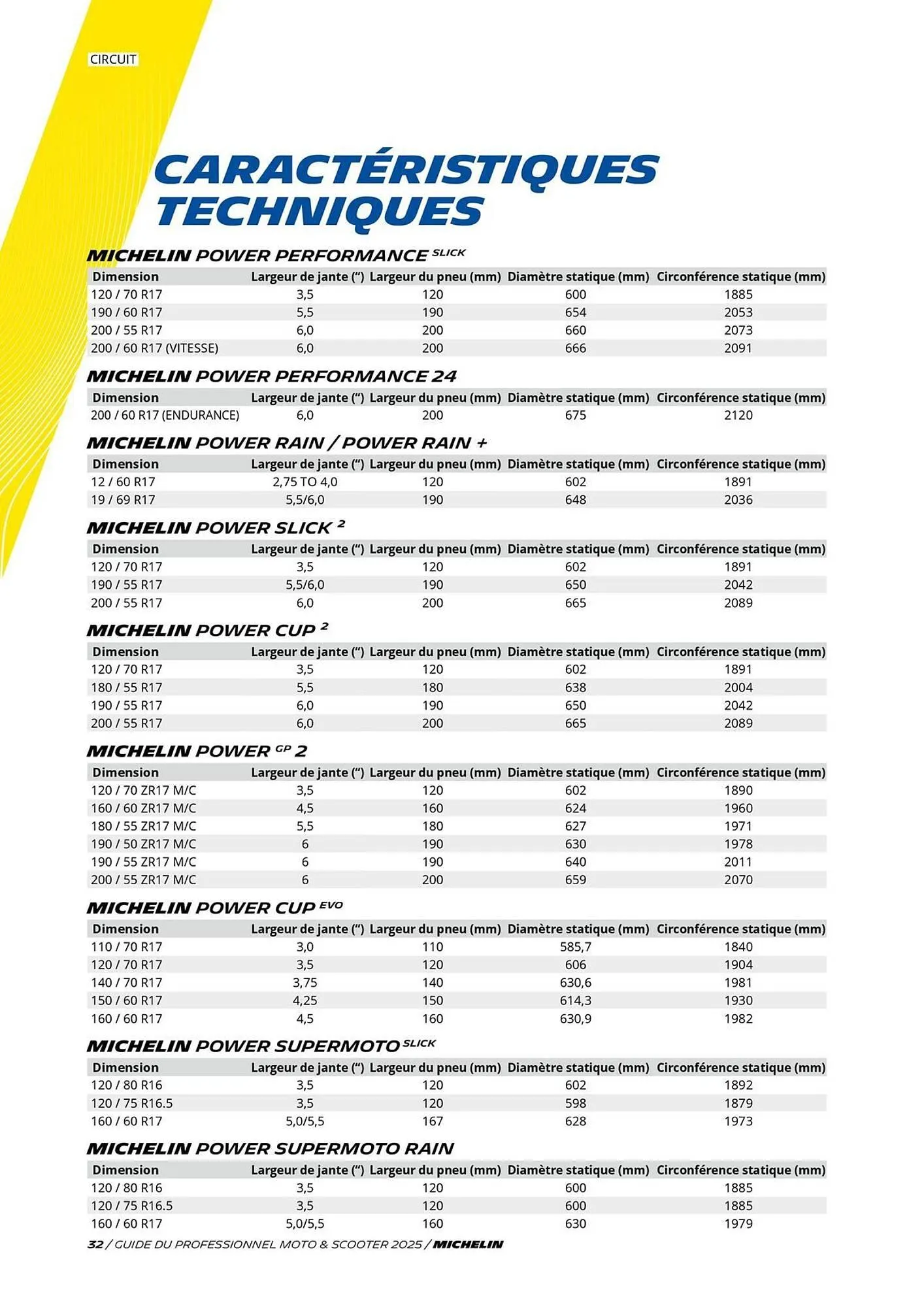 Catalogue Bihr du 3 juillet au 31 décembre 2025 - Catalogue page 32