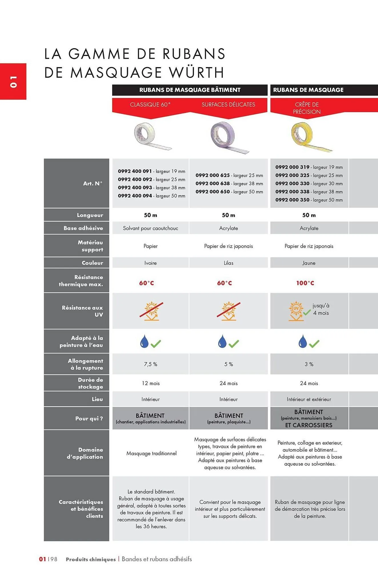 Catalogue Würth du 12 mai au 31 décembre 2025 - Catalogue page 106