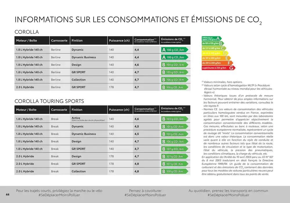 Toyota Corolla  du 11 février au 11 février 2026 - Catalogue page 44