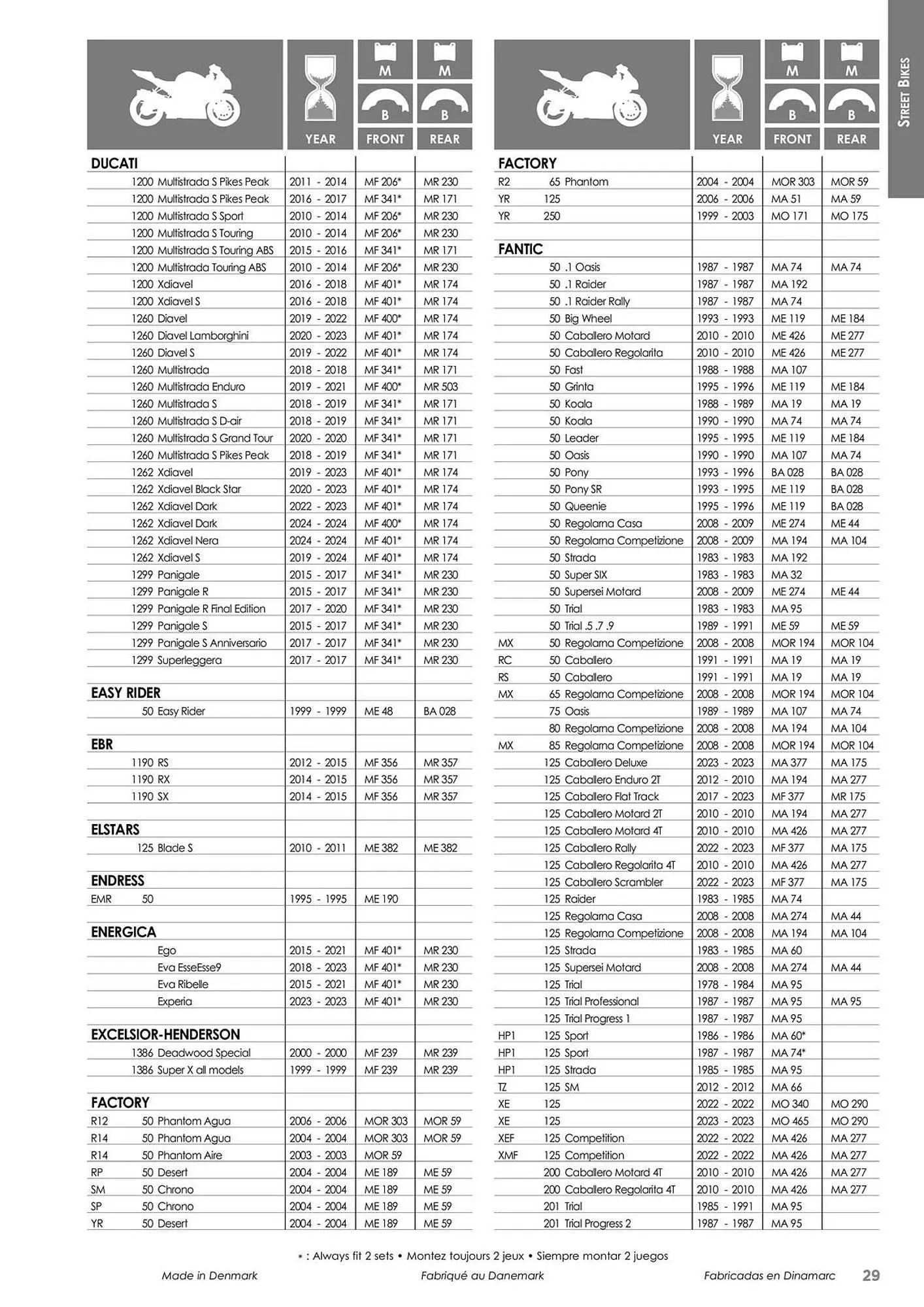 Catalogue Bihr du 23 mai au 31 décembre 2025 - Catalogue page 29