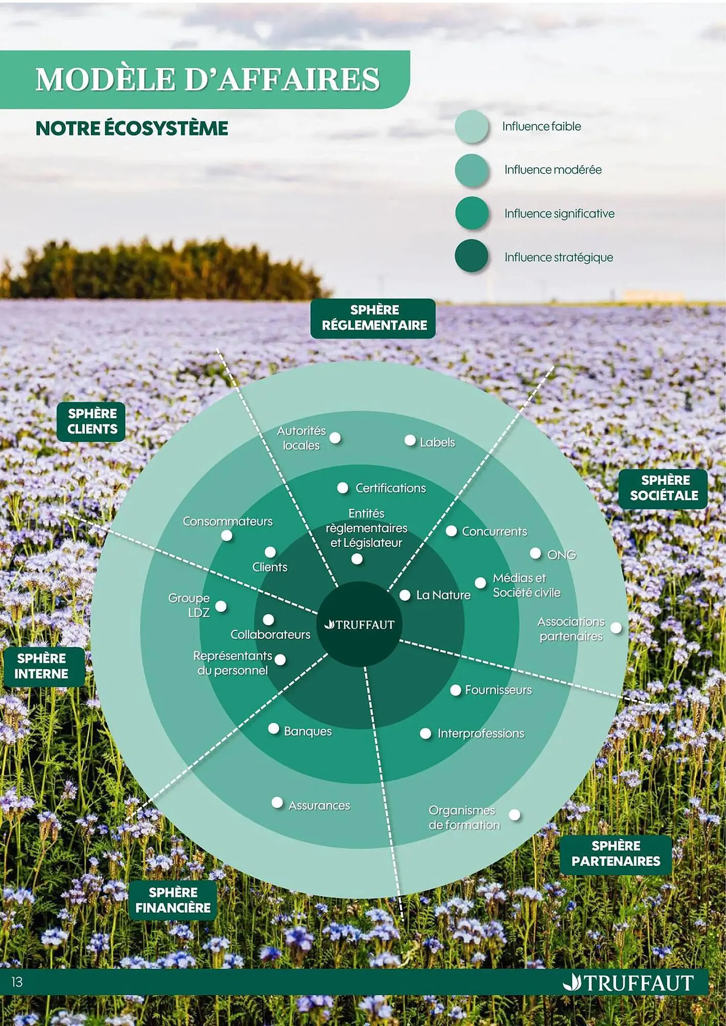 Catalogue Truffaut du 20 octobre au 31 décembre 2025 - Catalogue page 13