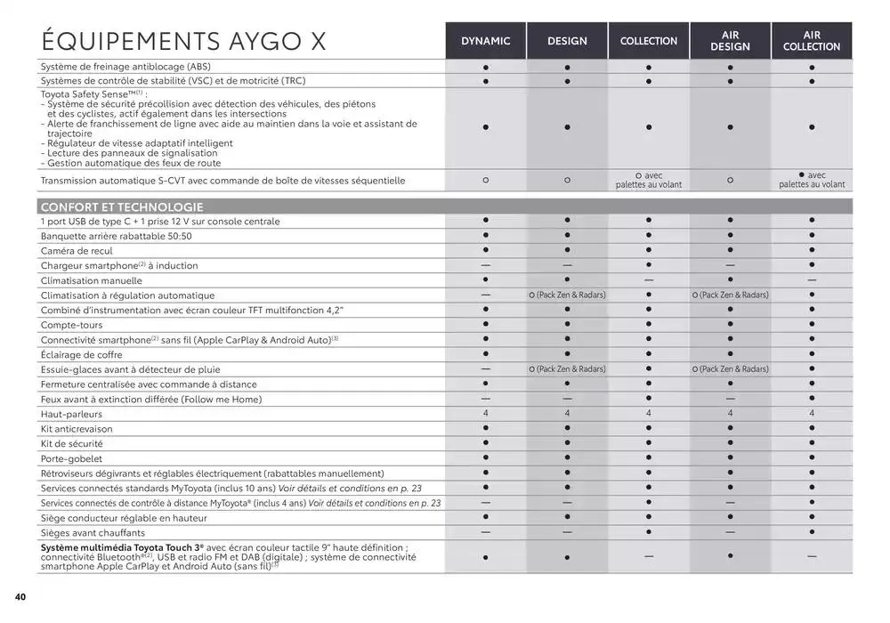 Toyota Aygo X du 16 avril au 16 avril 2026 - Catalogue page 40