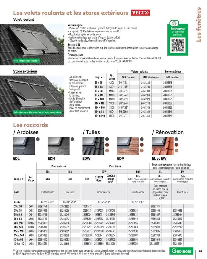 Menuiserie Extérieures 2025 du 1 janvier au 31 décembre 2025 - Catalogue page 81