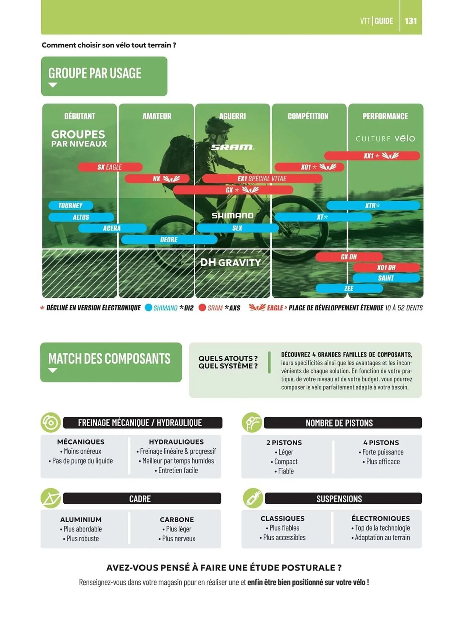 Catalogue Culture Vélo du 2 mai au 31 décembre 2025 - Catalogue page 131