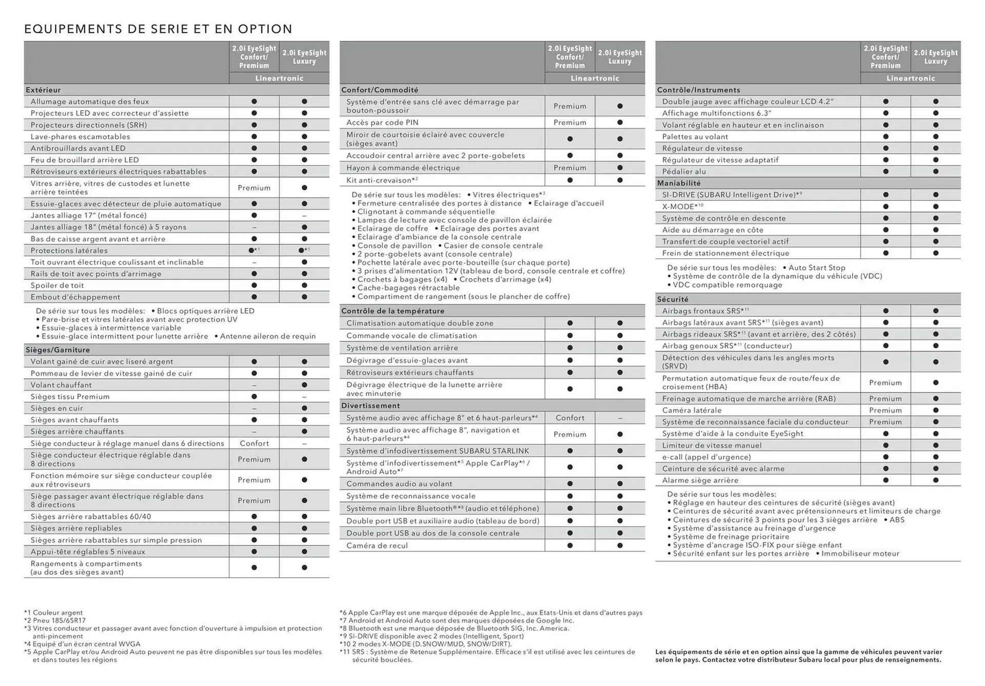 Catalogue Subaru du 5 août au 30 novembre 2025 - Catalogue page 18