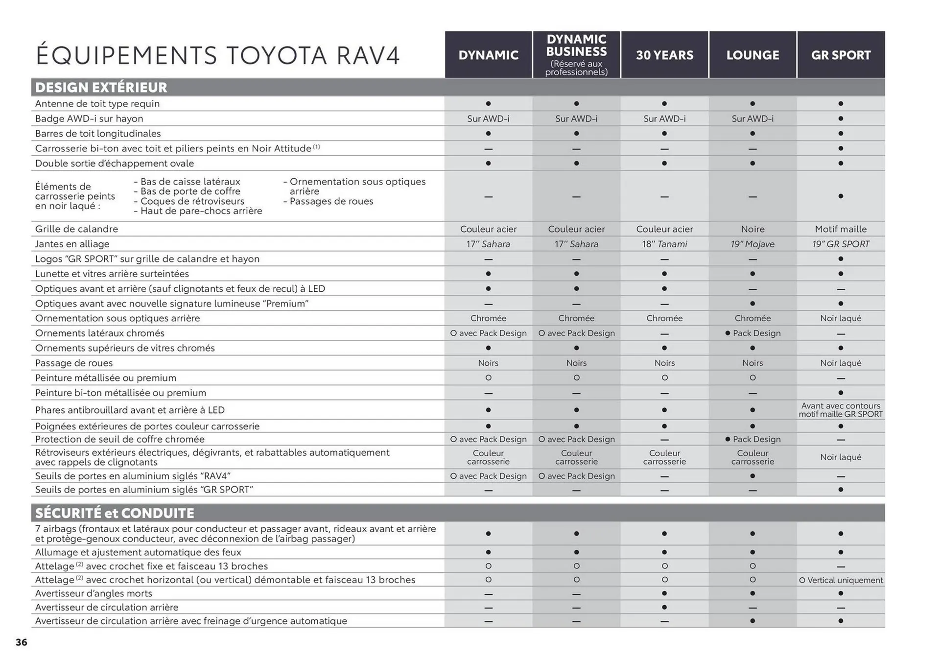 Catalogue Toyota RAV4 du 2 septembre au 31 août 2025 - Catalogue page 36
