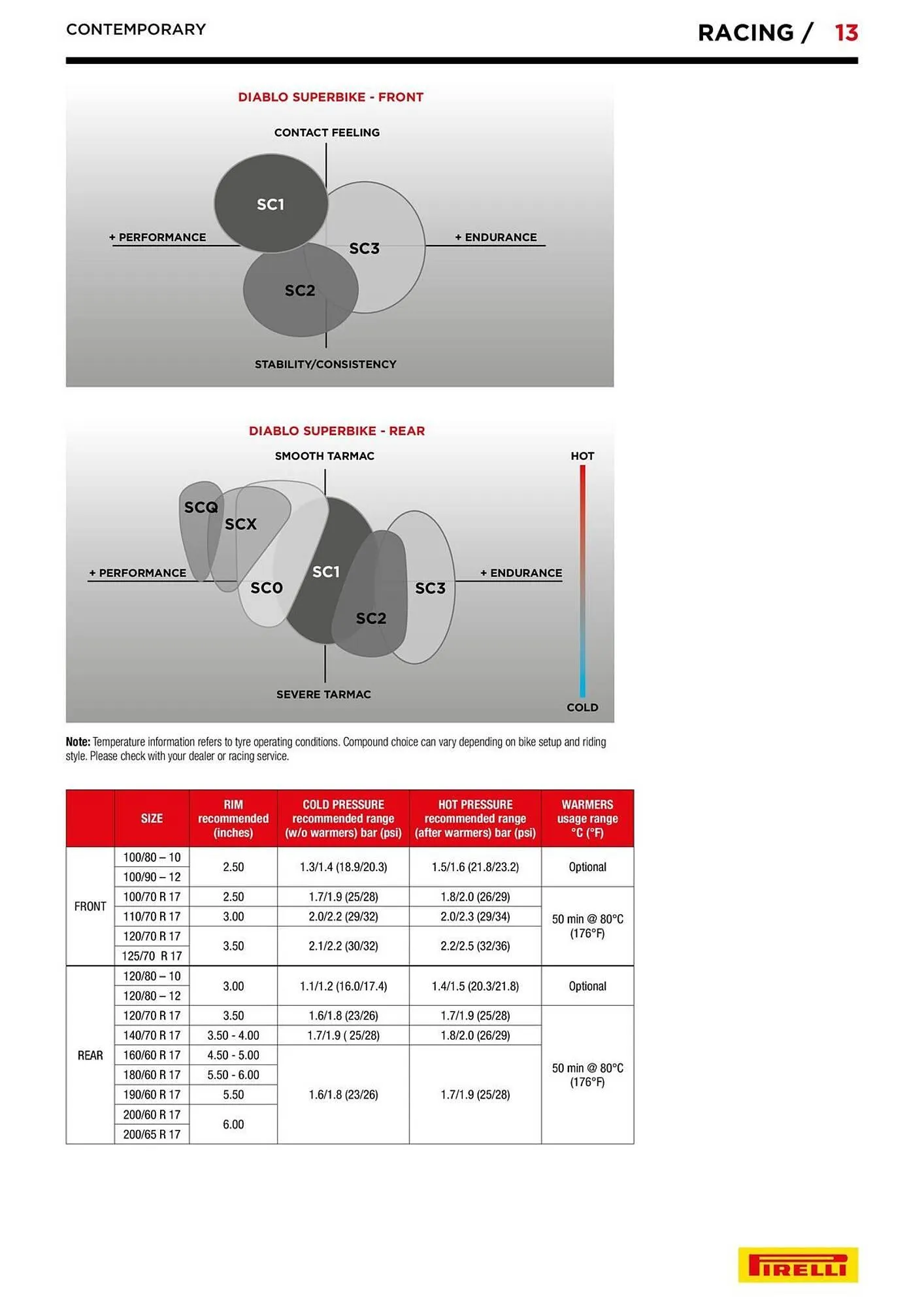 Catalogue Bihr du 10 septembre au 31 décembre 2025 - Catalogue page 13